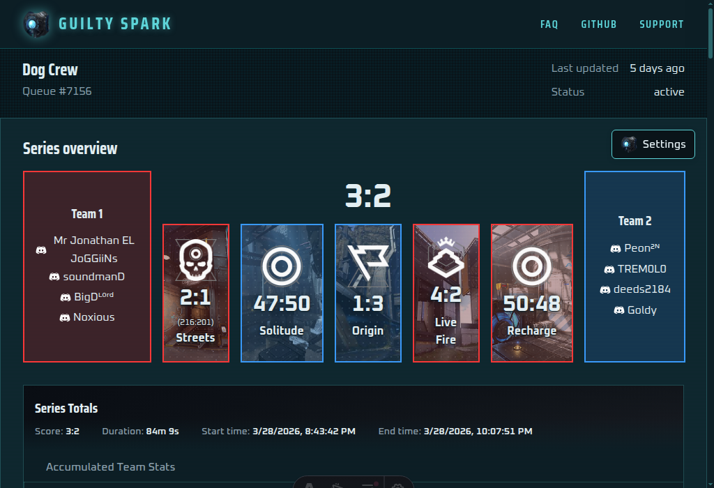 Live tracker page with active series overview